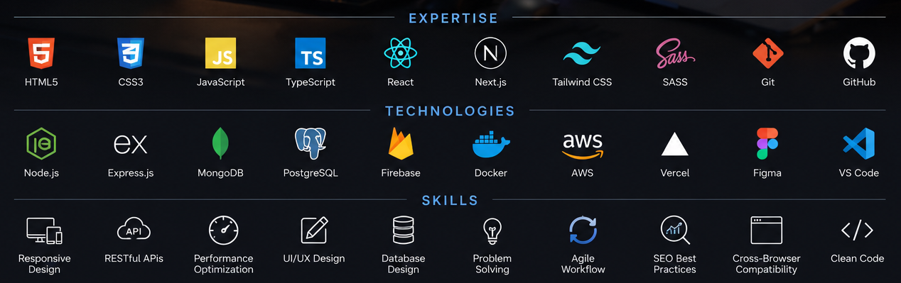 Core Technical Stack logos